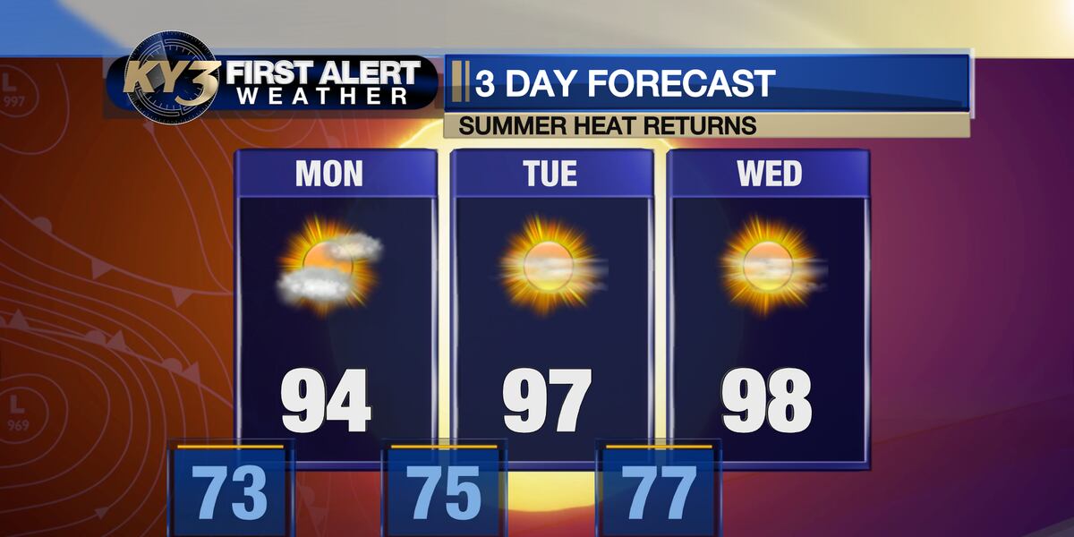 FIRST ALERT WEATHER: Summer heat & humidity return starting Monday [Video]