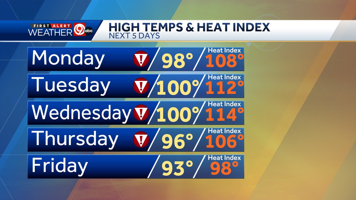 Excessive Heat Alert in Kansas City: Extreme temps until Thursday [Video]