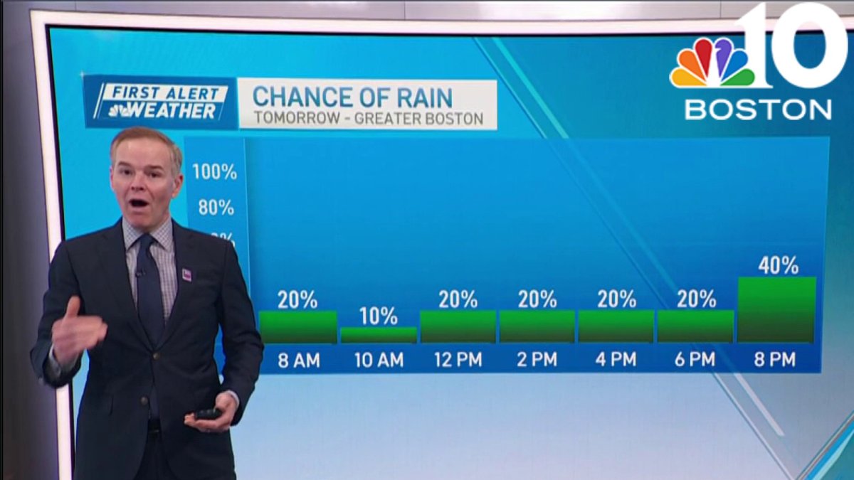 Bostons weekend starts hot and humid, with afternoon storms  NBC Boston [Video]