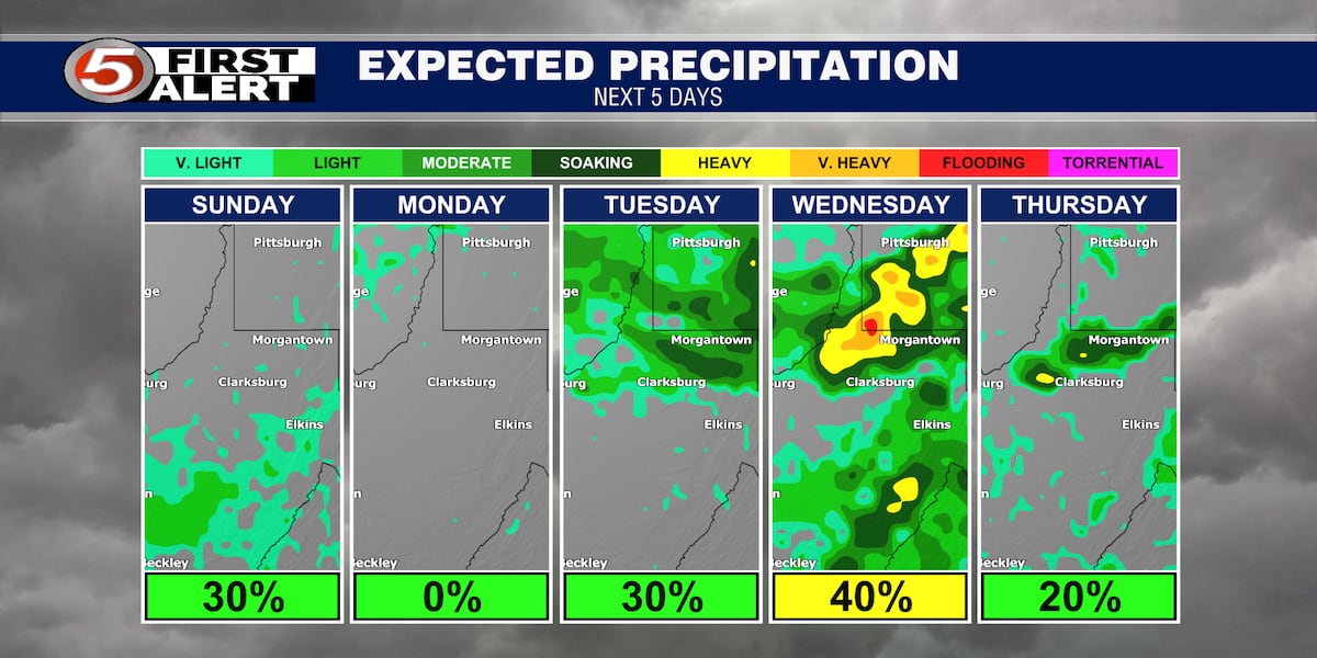 Debby Forms in the Gulf, Dry Conditions to Start the Week in NCWV [Video]