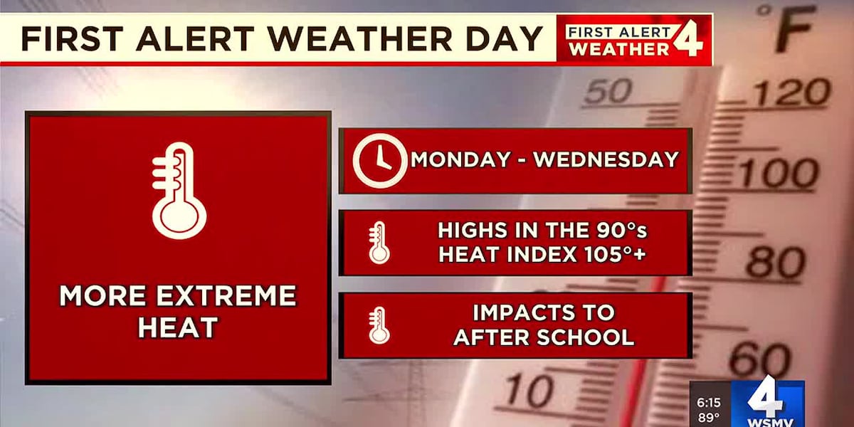 Saturday evening First Alert forecast [Video]