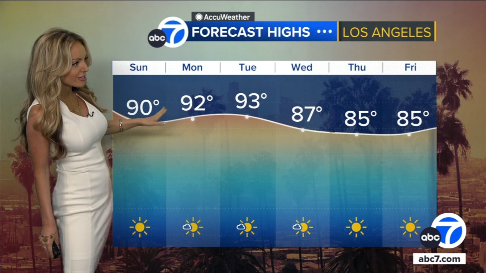 Los Angeles weather: SoCal to feel more heat on Monday but cooldown coming soon [Video]