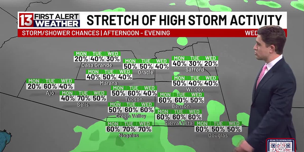 FIRST ALERT FORECAST – A busy stretch of storm activity to start the workweek [Video]