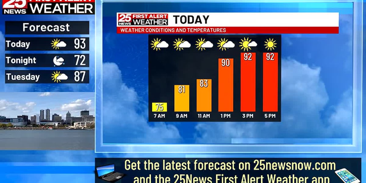 Hot, humid start to the work week [Video]