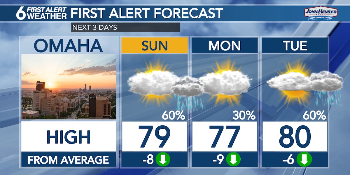 Rusty’s 3 Day Forecast [Video]