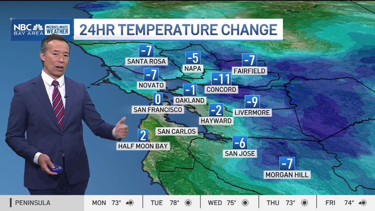 Cooler temps, hazy skies continue  NBC Bay Area [Video]