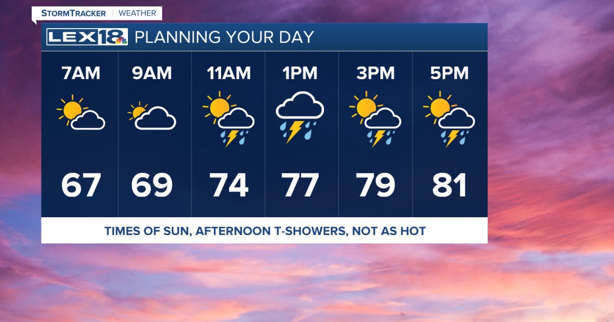 Showers linger this Sunday [Video]