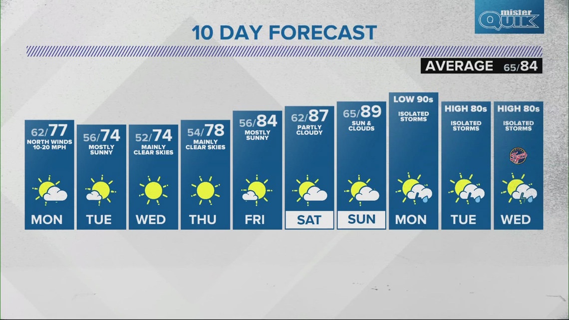 Live Doppler 13 evening forecast | Sunday, Aug. 18, 2024 [Video]