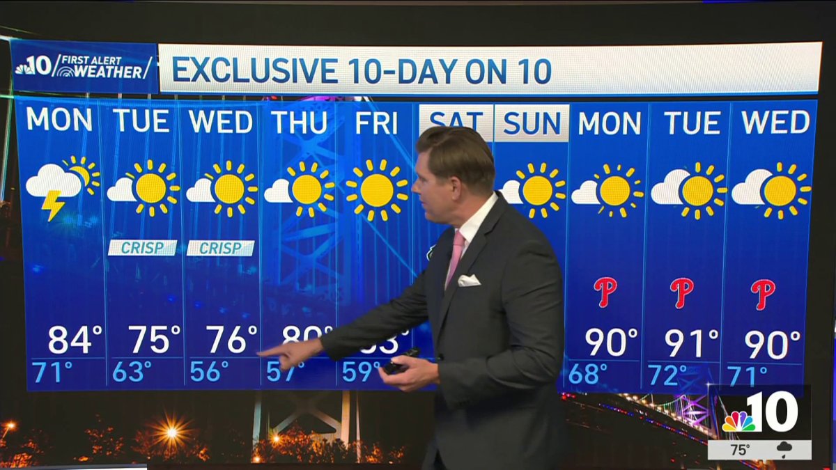 Partly cloudy with a chance for a passing thunderstorm  NBC10 Philadelphia [Video]