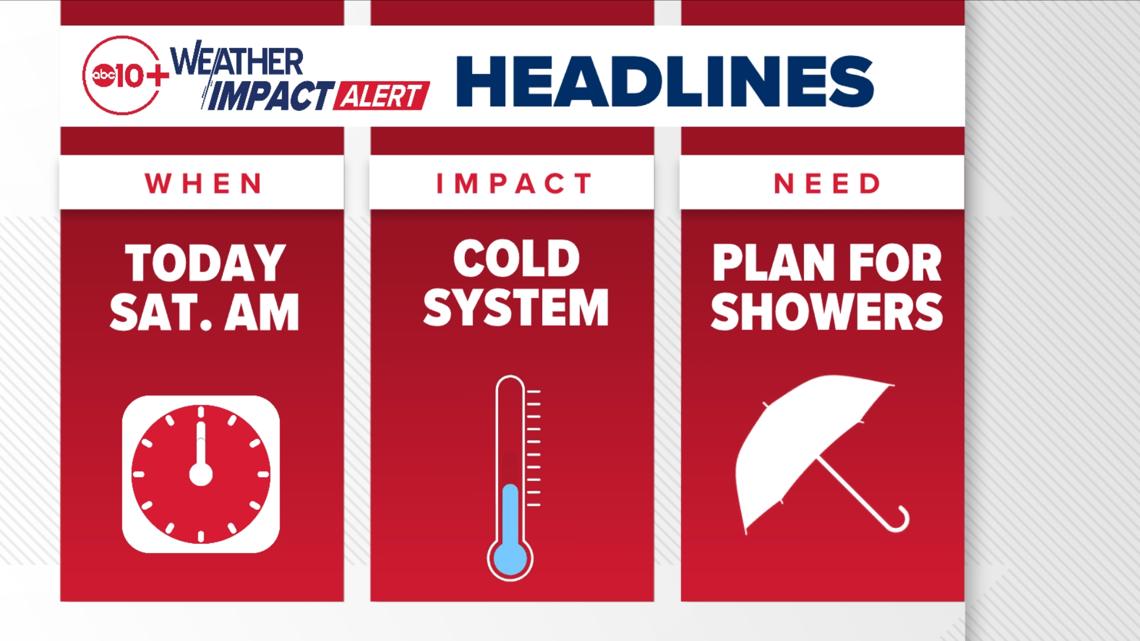 Northern California: August storm arrives with many changes [Video]