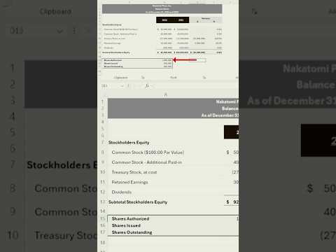 Stockholders Equity: What are shares authorized? [Video]