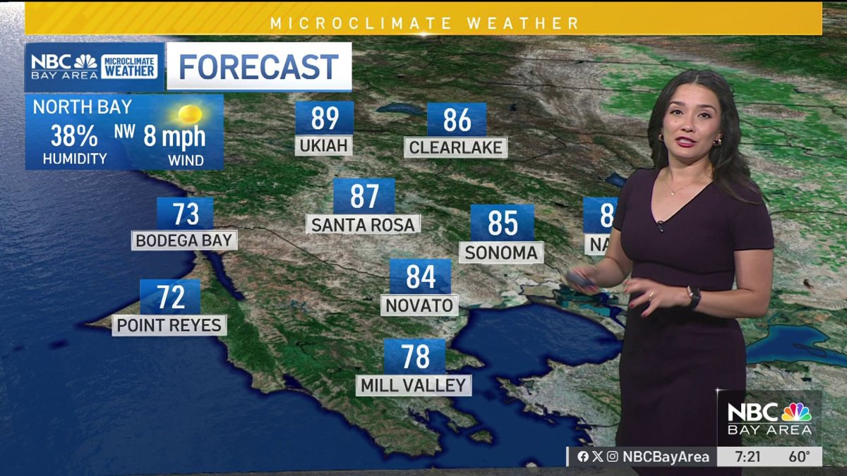 Summer sizzle returns  NBC Bay Area [Video]