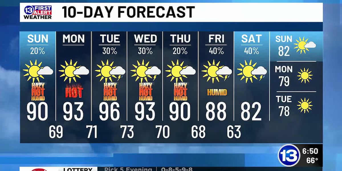 8/25: Erin’s Sunday Forecast [Video]