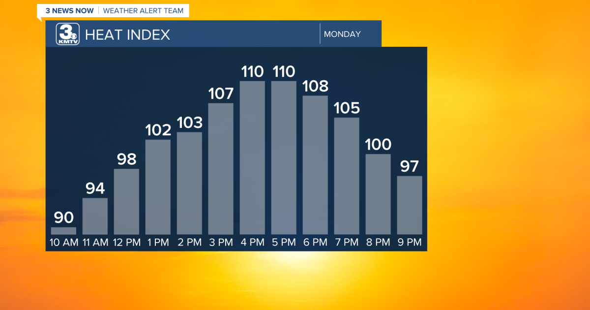 Dangerous heat and humidity continue to start the workweek [Video]