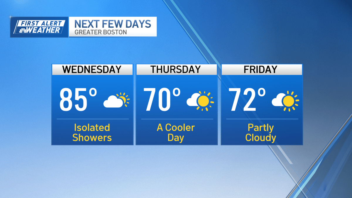 hot and humid but a cool down is on the way  NBC Boston [Video]