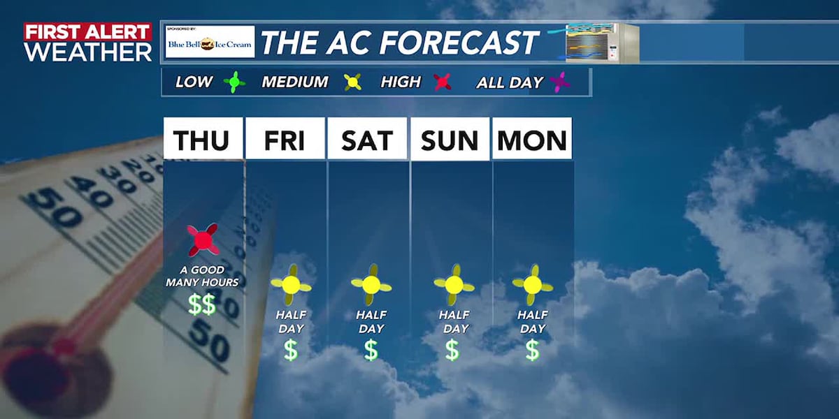 Rain Chances are Still on the Way Starting Friday [Video]