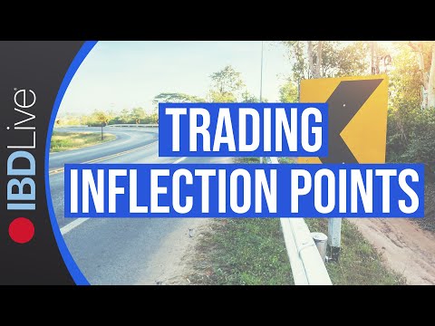 Minervini: How To Trade Key ‘Inflection Point’ For Market And Stocks [Video]