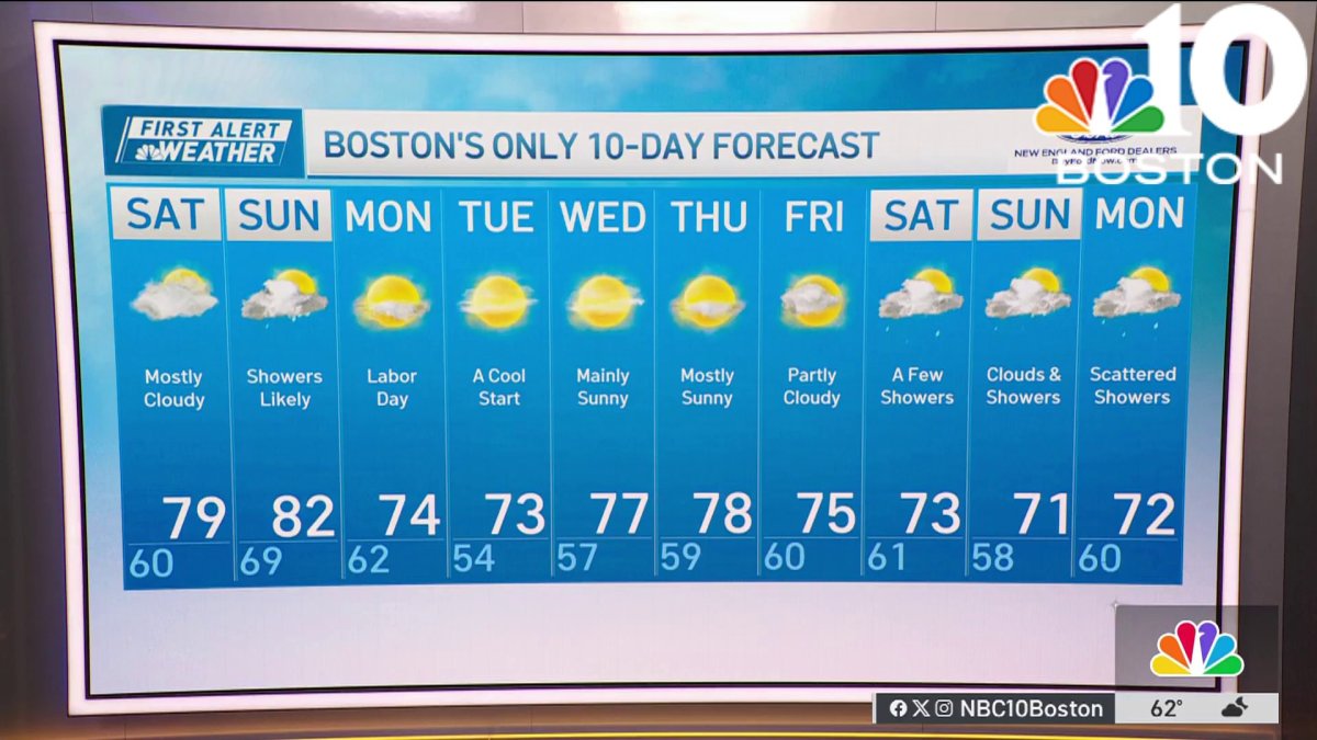 Cloudy start to weekend  NBC Boston [Video]