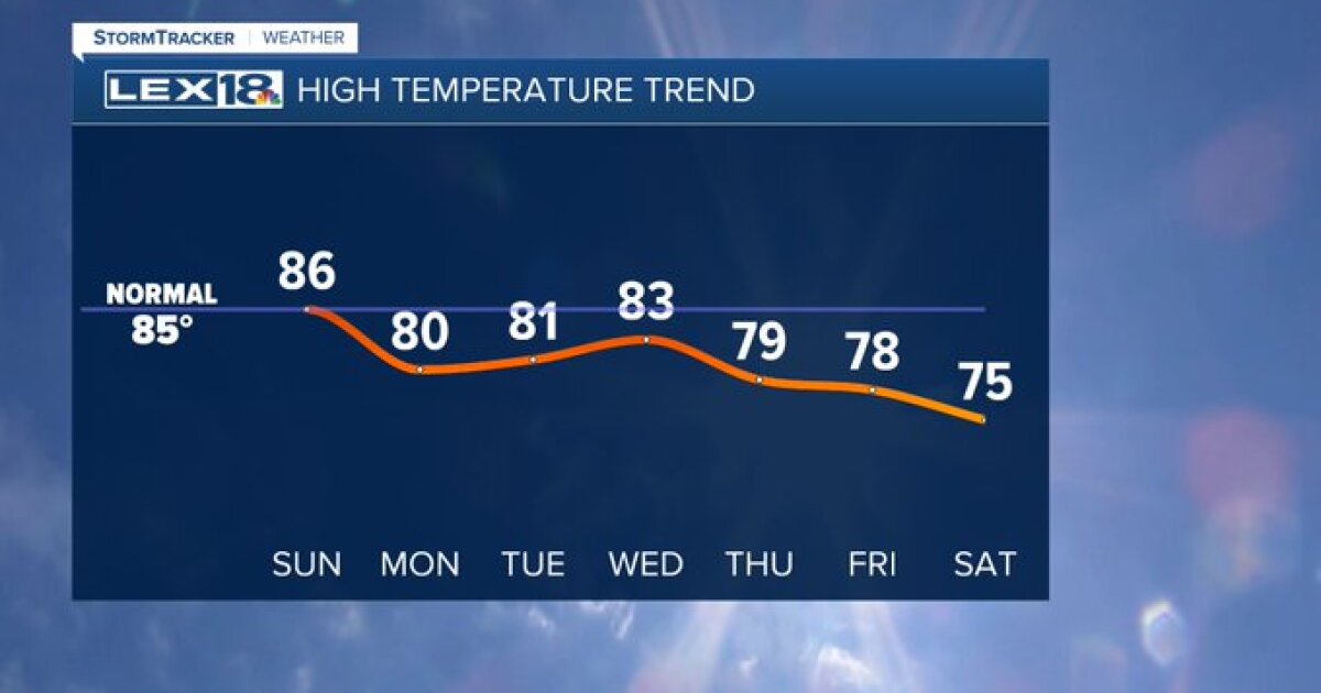 Gloomy start to September [Video]