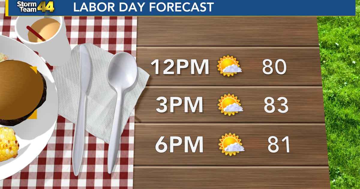 Beautiful and pleasant Labor Day | Weather [Video]