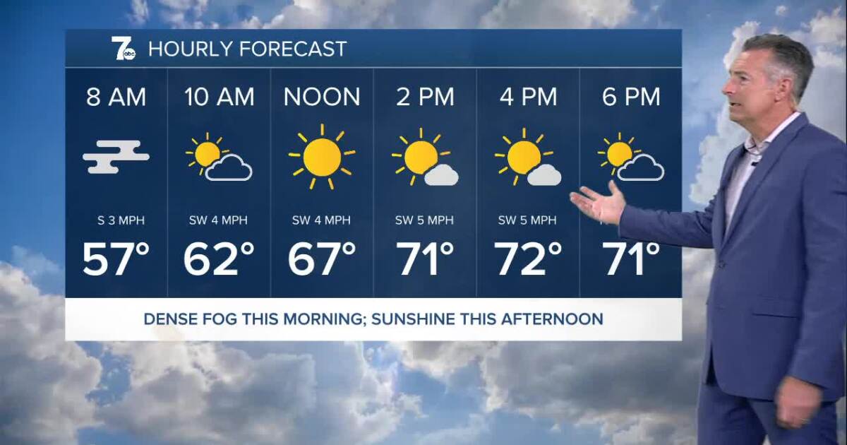 Aaron’s Forecast: Patchy fog across Western New York this morning [Video]