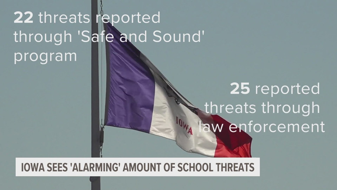 “Off to a very disappointing start.” | Iowa Department of Public Safety raises concerns over school threats [Video]