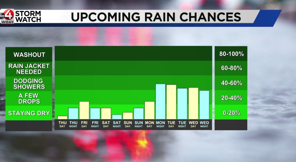 Last warm day today before tropical influence enters West Virginia [Video]