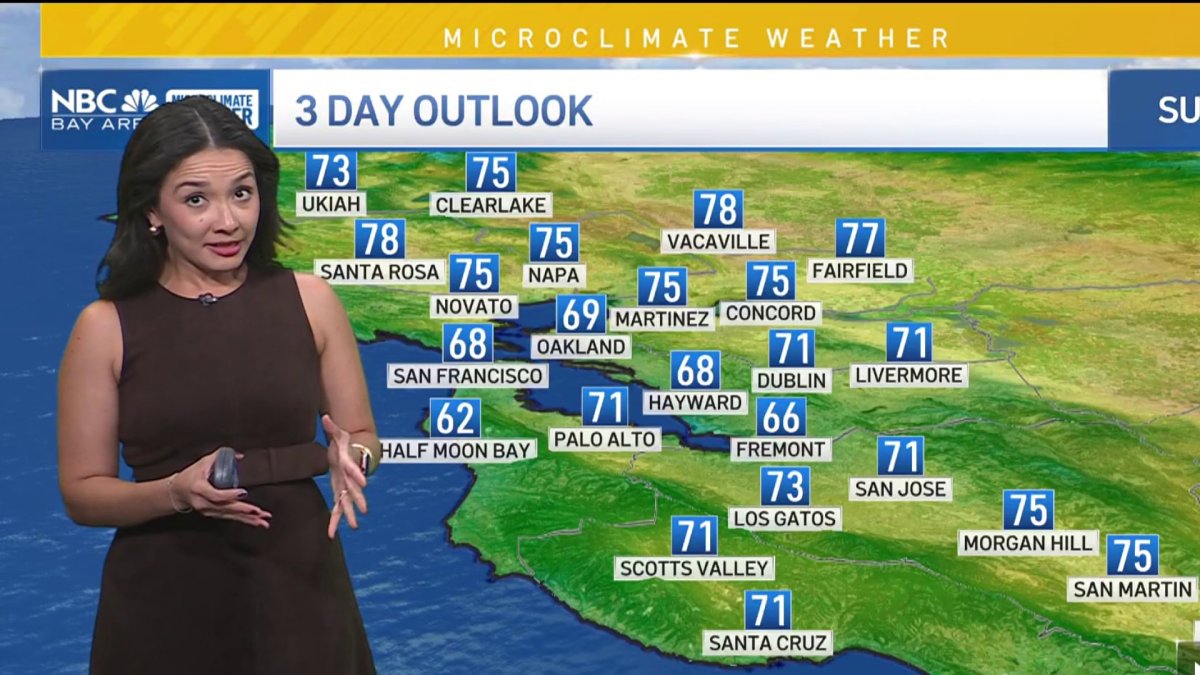 Sunshine, cooler changes Sunday  NBC Bay Area [Video]