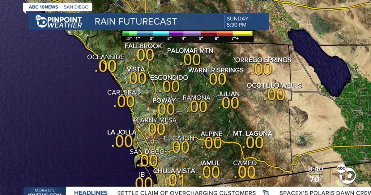 Mostly cloudy with a slight chance of showers [Video]