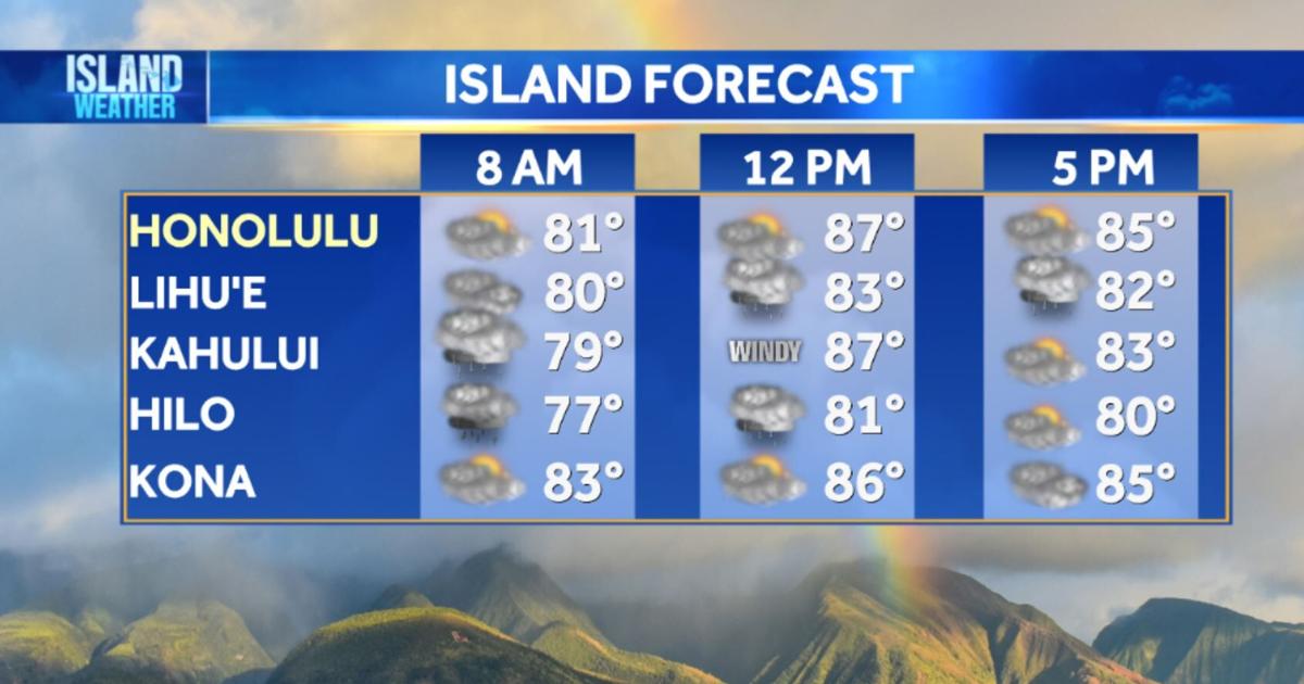 Monday Weather – Showery start for parts of the state with breezy trade winds | Local [Video]