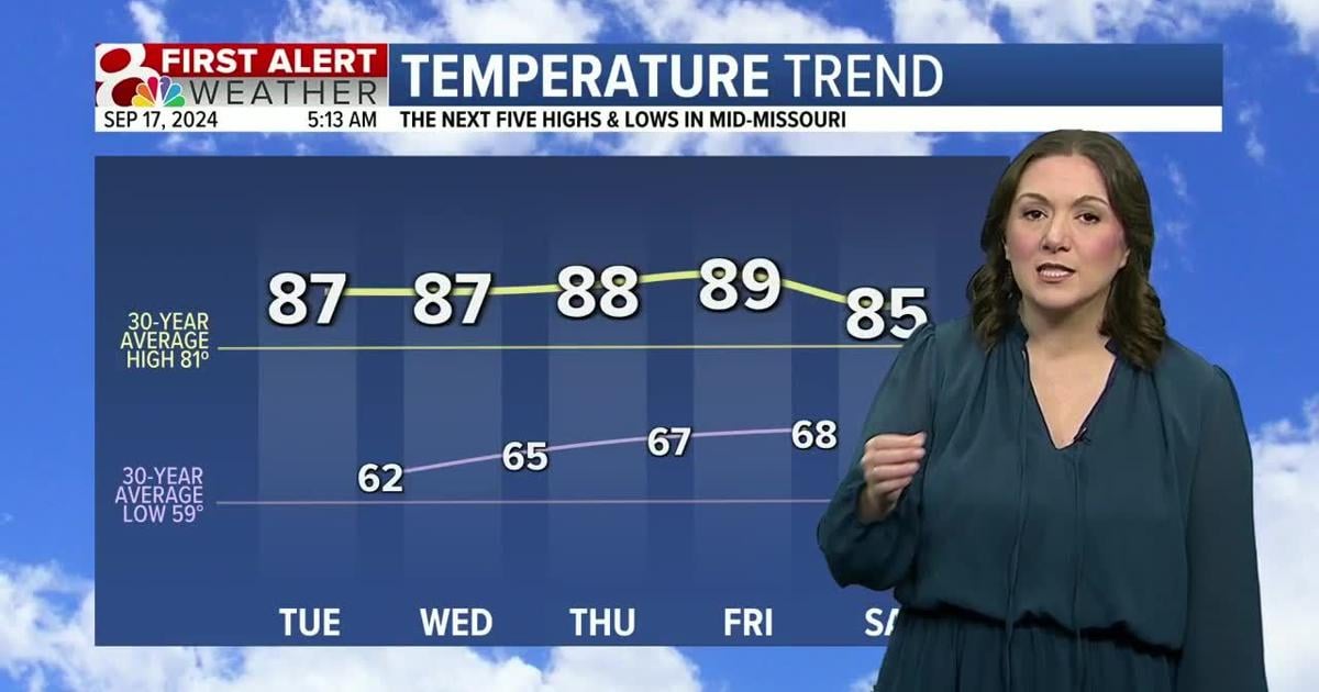 Forecast: Staying dry and above average this week | Weather [Video]