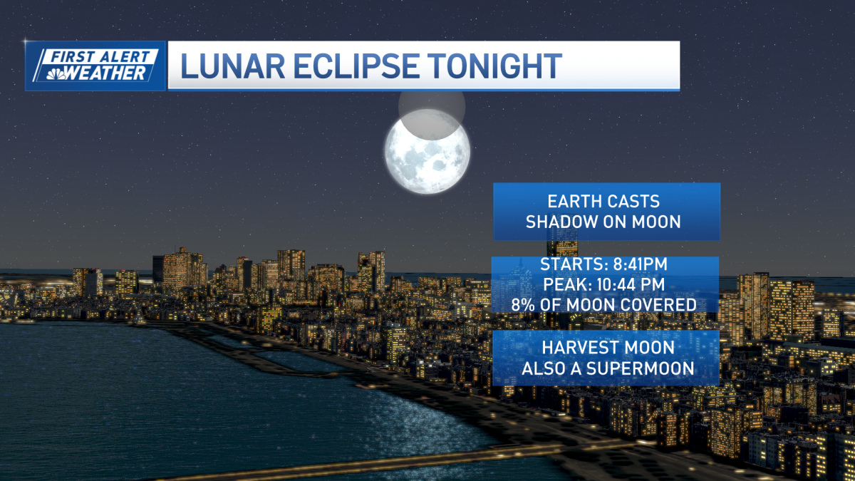 Partial lunar eclipse 2024, aurora forecast for Mass.  NECN [Video]