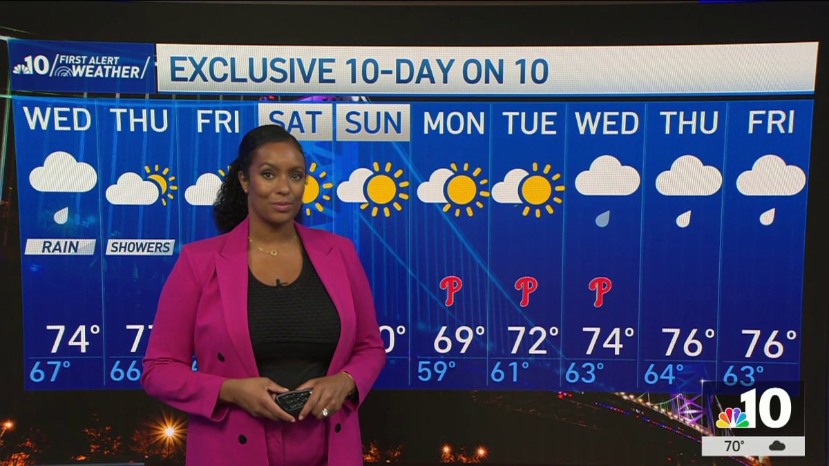 Isolated showers and windy conditions  NBC10 Philadelphia [Video]