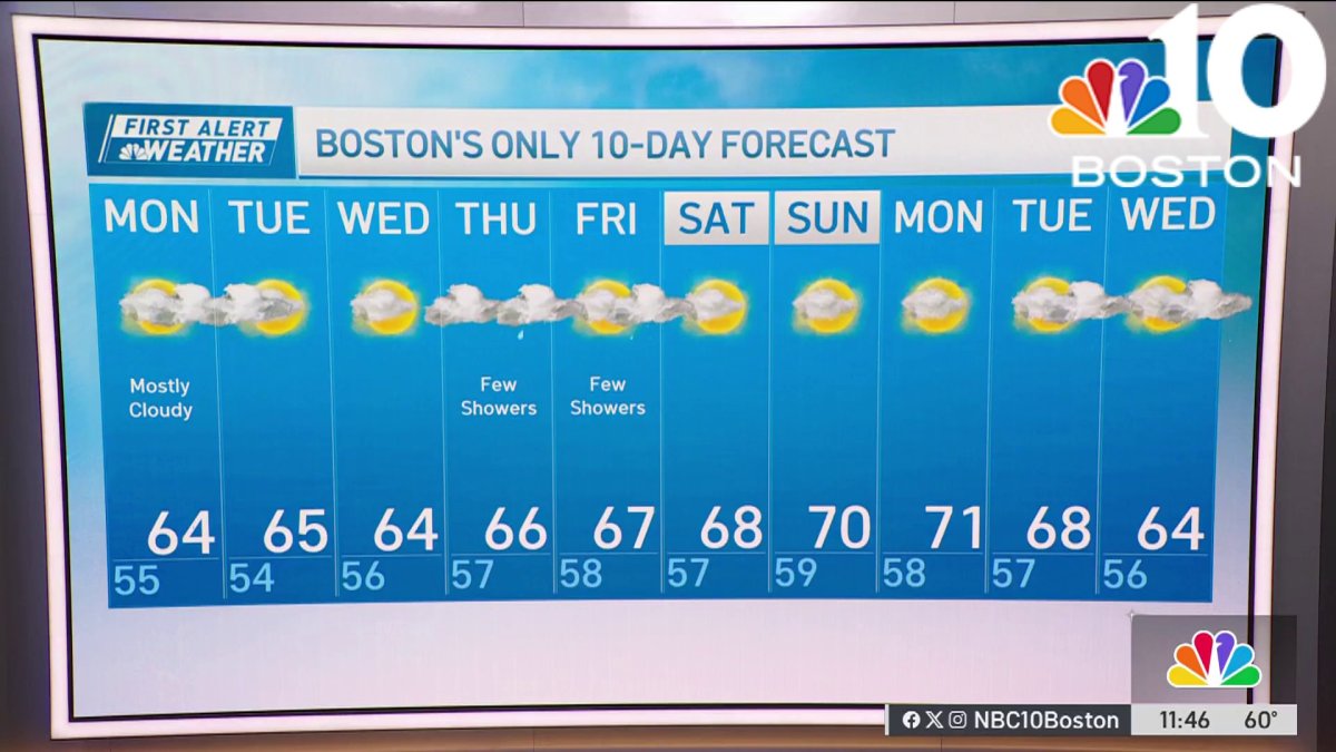 A lot of clouds over next several days  NBC Boston [Video]