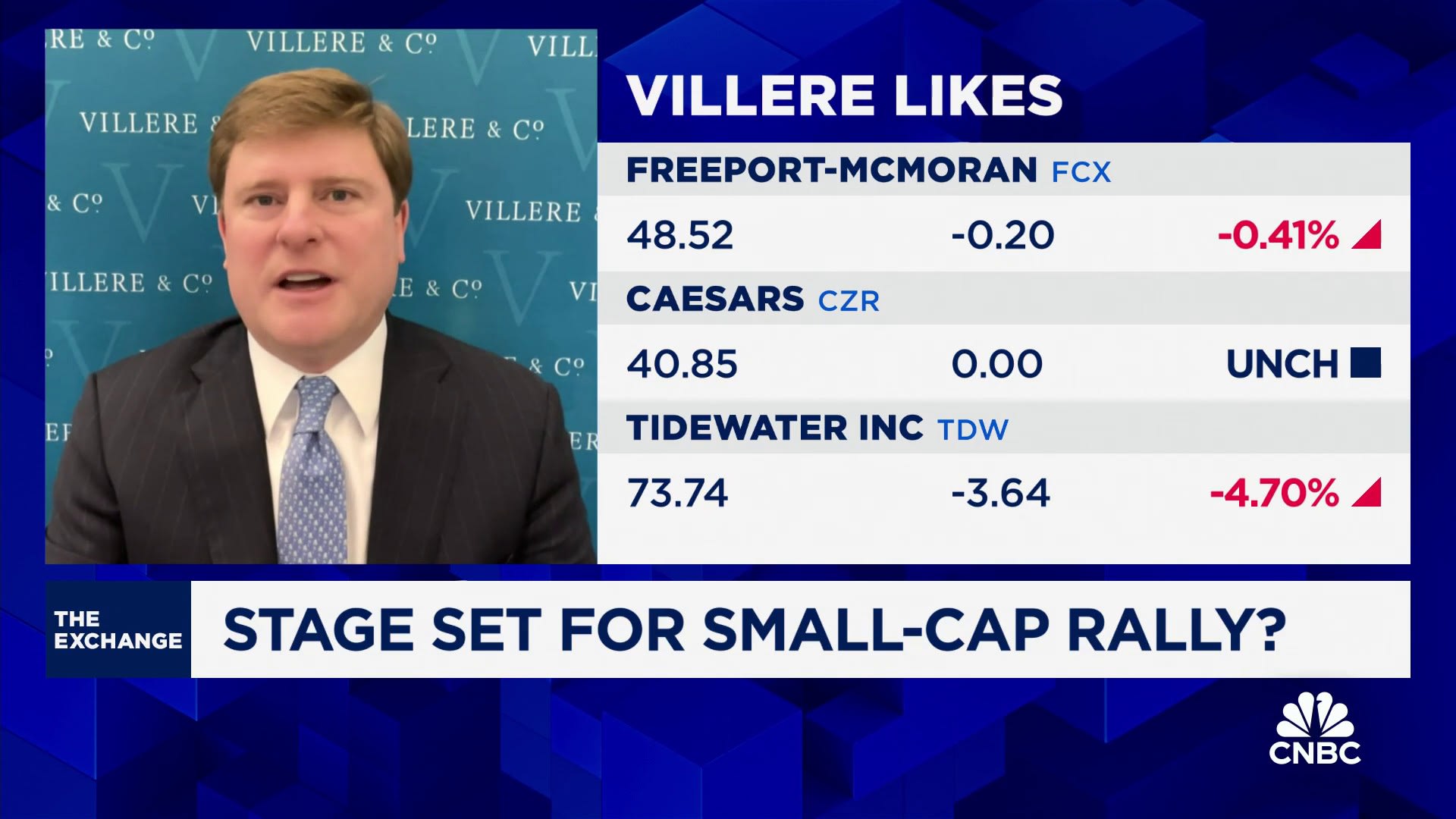 Watch CNBC’s full interview with Carson Group’s Ryan Detrick and Villere & Co.’s Sandy Villere [Video]