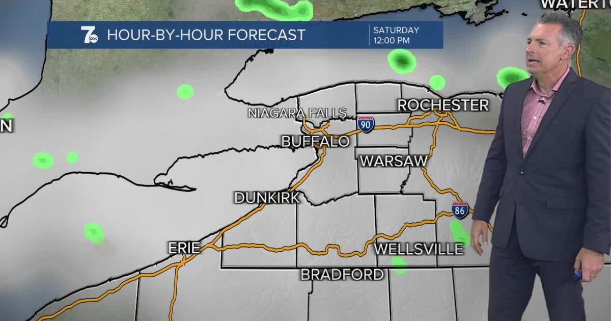 Aaron’s Forecast: Scattered showers and patchy fog to start your day [Video]