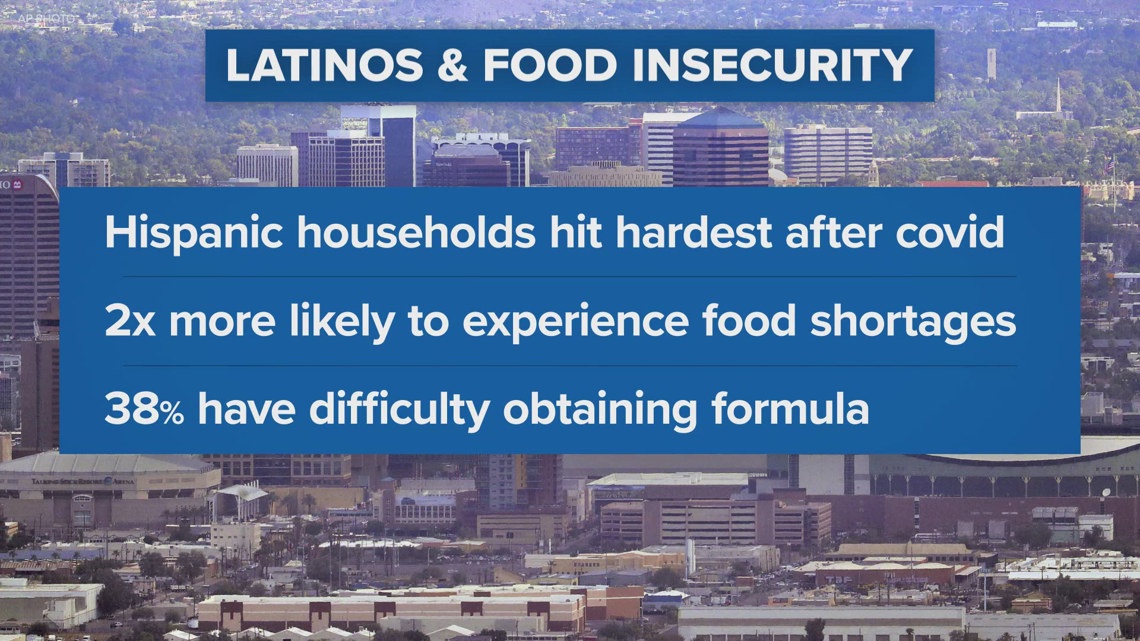 Arizona Latino leaders sound alarm on food insecurity [Video]