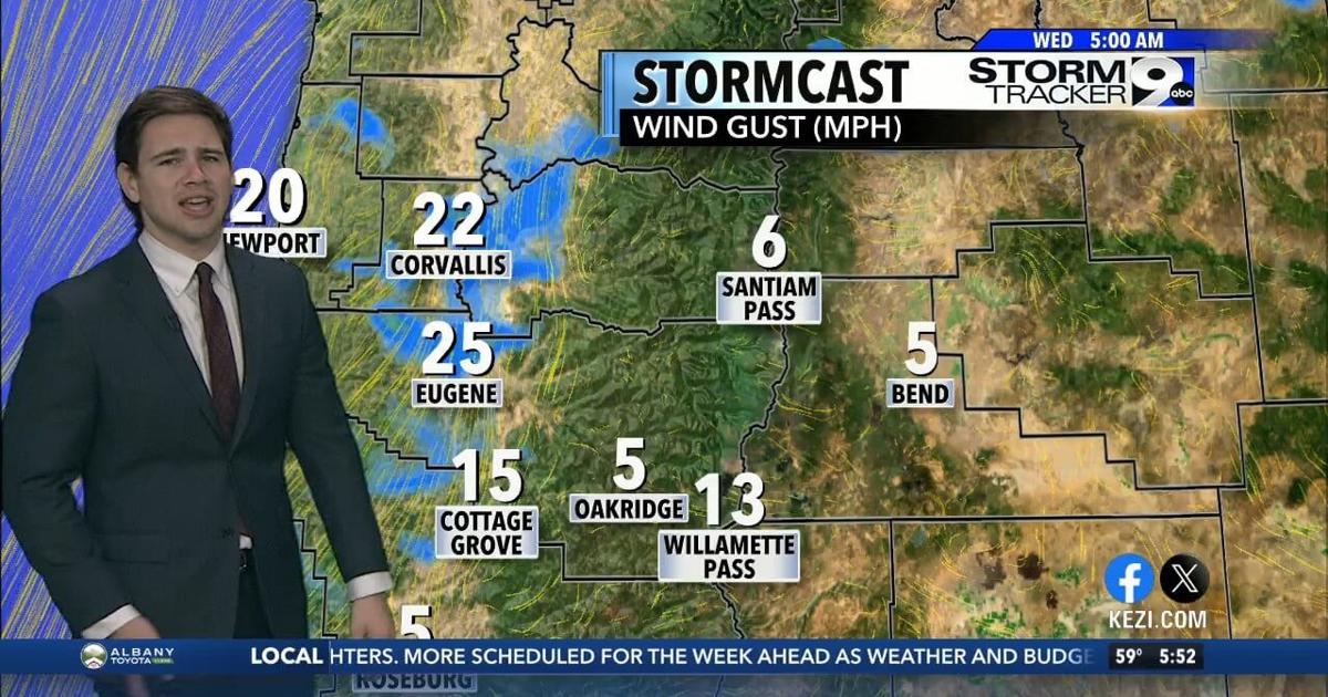 Warm Morning, Gusty Afternoon, Friday Rainfall | Video