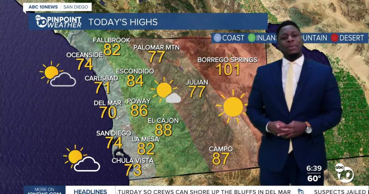 Moses’s Forecast: Cooldown starts Saturday [Video]