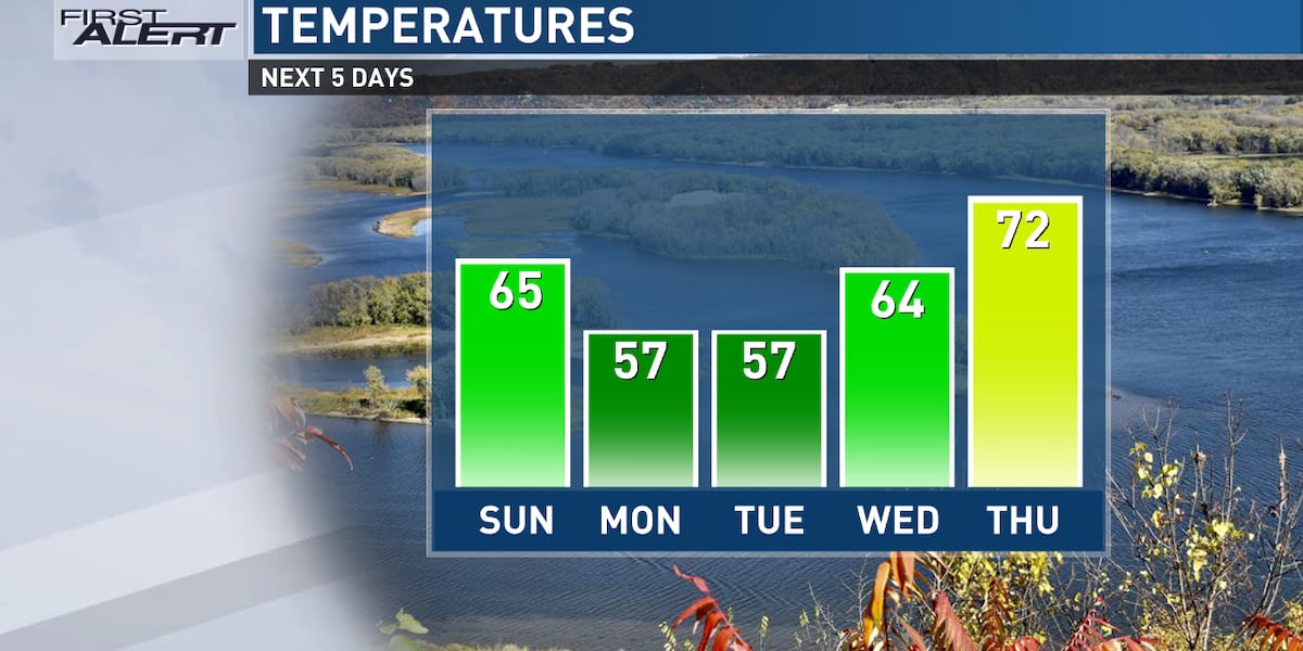 Your First Alert: A Shot of Colder Air [Video]