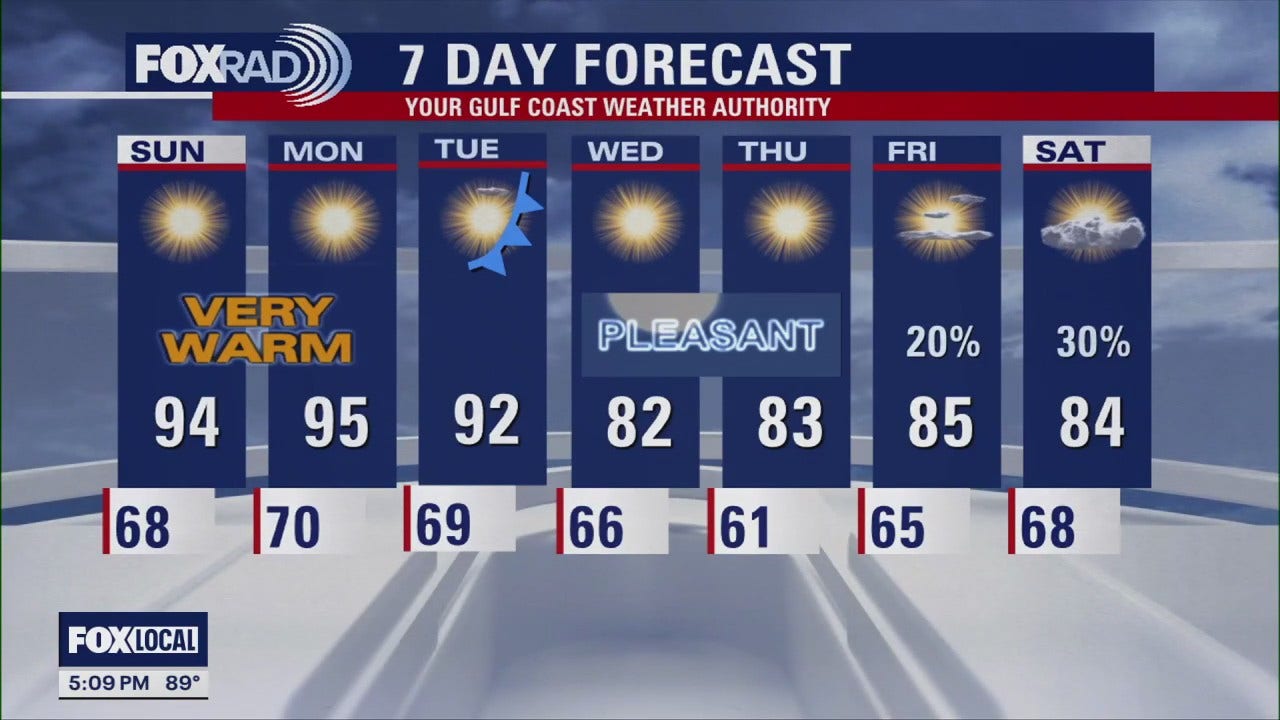 Southeast Texas braces for hot weekend [Video]