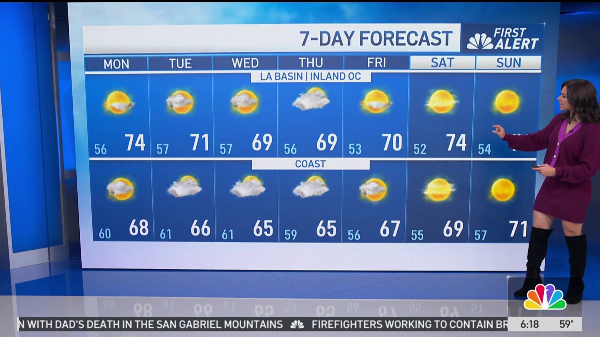 Cooler week ahead  NBC Los Angeles [Video]