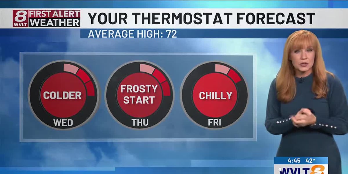 Colder today with more frost ahead [Video]