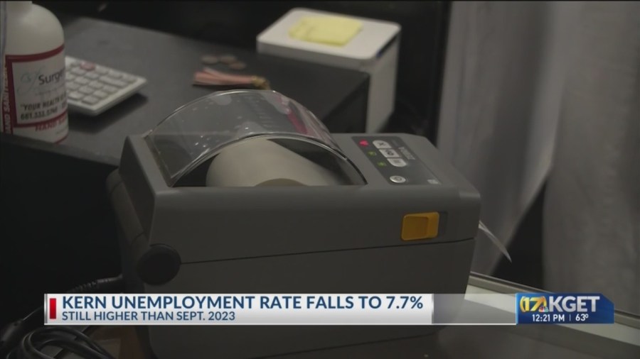 Kern County unemployment rate falls to 7.7% [Video]