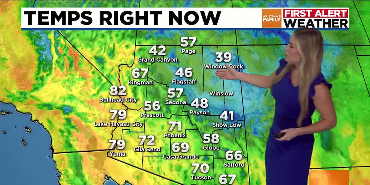 Finally Fall? Phoenix area to see below average temps this weekend [Video]