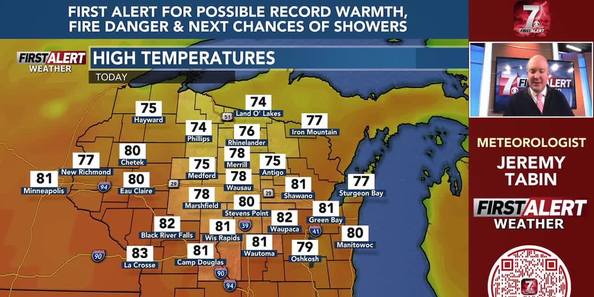 Watch: Unseasonably warm to start the week & next chances of showers [Video]