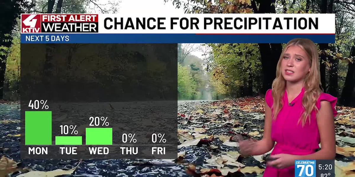 Warm and breezy start to the work with showers Monday evening [Video]