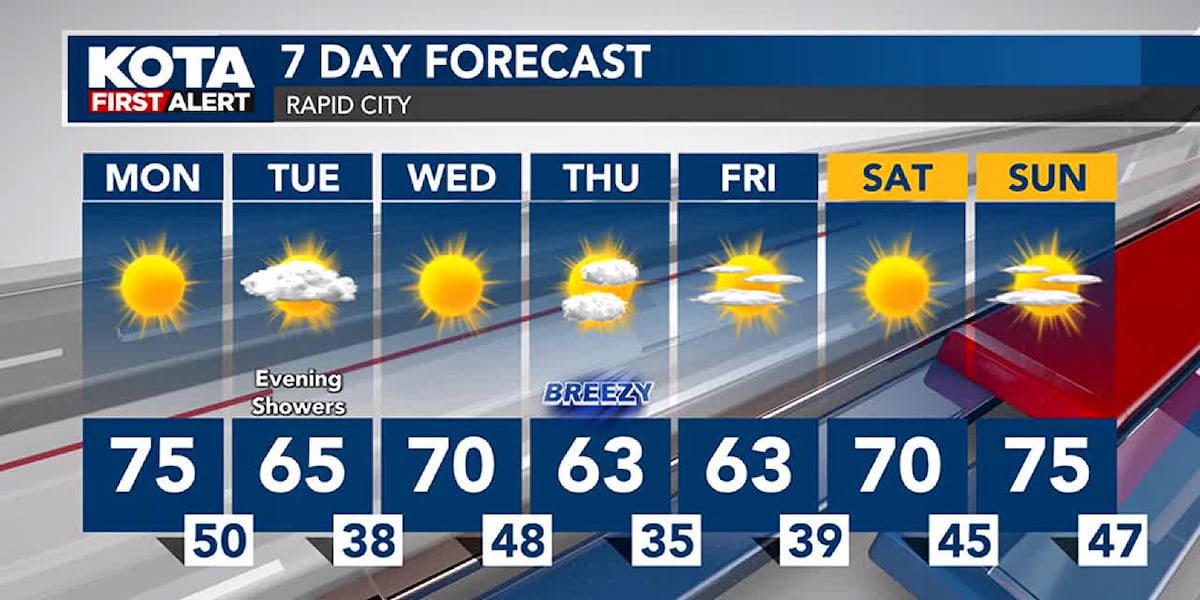 Another warmer than normal start to the workweek. [Video]