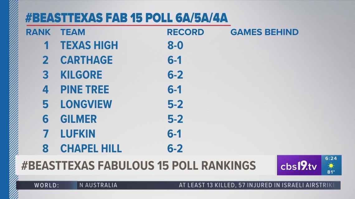 #bEASTTExas Fab 15 Poll: Week 9 [Video]