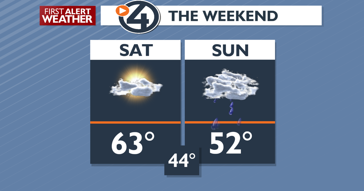 Here’s when rain will appear this weekend -Matt | News [Video]